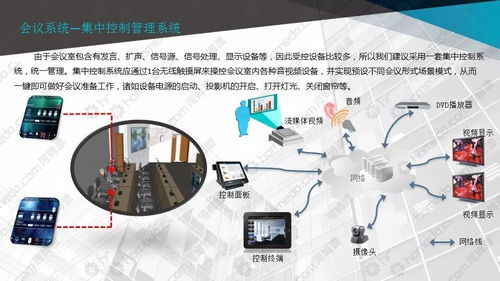 干貨 基建工程多媒體會議系統設計方案