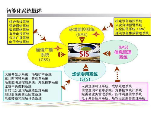 體育場館智能化系統設計方案