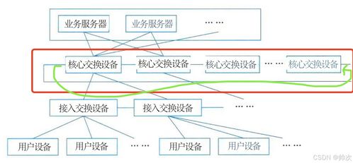 二十三 通信系統架構設計理論與實踐①