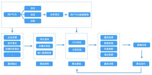 阿里本地生活端智能架構設計與技術探索