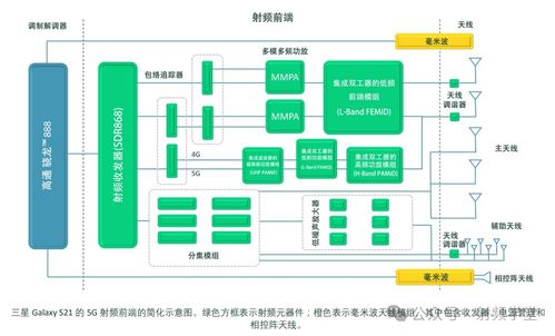5g射頻前端以及架構詳解