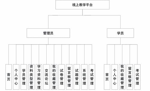 畢業設計 基于springboot vue的線上教學平臺的設計與實現 源碼 lw 包運行