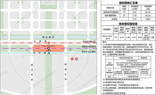 好消息 大興這個一體化交通樞紐最新進展來了