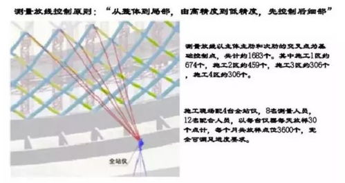 bim案例,鳳凰中心幕墻工程設計施工往事,干貨十足