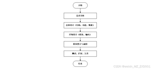 springboot學生學習成效自評系統的設計與實現 附源碼40993