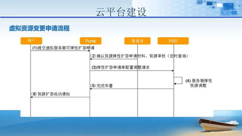 法院辦公大樓智能化弱電工程規(guī)劃設計方案