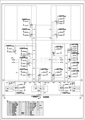 某工廠弱電(安防、監(jiān)控及通信等)工程設計cad全套施工圖( 含設計說明)