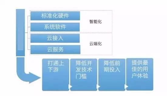 嵌入式工程師是硬件工程師么 硬件工程師是不是越老越吃香