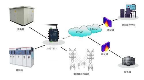案例分享 邁威通信助力武漢市城區(qū)配網自動化dtu改造工程