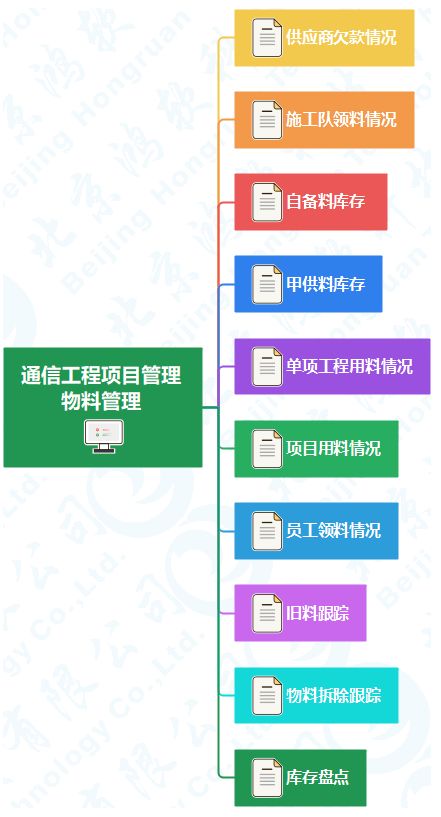 通信工程項目建設施工管理系統軟件