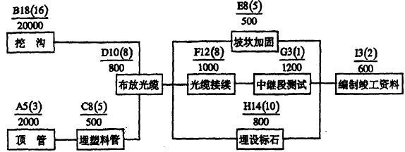 2006年一級建造師考試真題及答案【通信與廣電】完整版