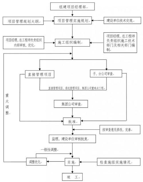 行業分享 項目雜亂無序 你也可以像項目經理一樣運籌帷幄