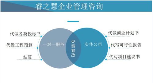 2021歡迎訪問 白城大安代寫標書,投標書代寫 施工組織設計方案,標書制作 實業集團
