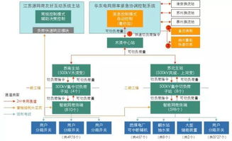 圍觀 大電網停電 毫秒級瞬間恢復了解一下