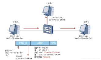 hcia routing switching華為認證路由交換工程師學習筆記 1 數據通信基本原理及ip地址的規劃和設計
