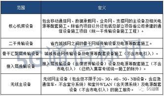 332億元大標 移動2020年至2021年通信設備安裝項目正式啟動,將花落誰家