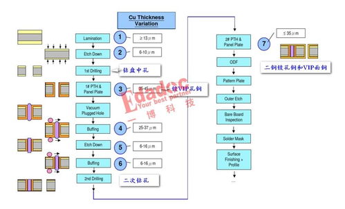 在樹(shù)脂塞孔的設(shè)計(jì)上,工程師總覺(jué)得這樣操作是節(jié)約成本,其實(shí)是浪費(fèi)