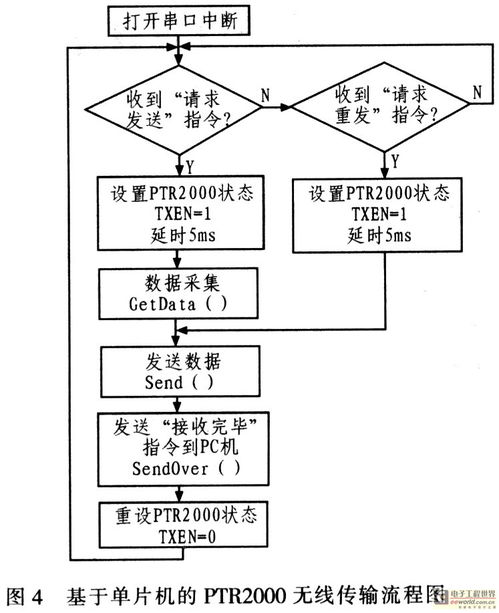 基于at89c52單片機(jī)和lt8030實(shí)現(xiàn)套接字規(guī)范的計(jì)算機(jī)通信設(shè)計(jì)