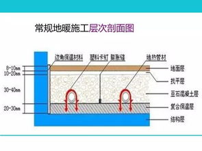地暖空調(diào)系統(tǒng) 構(gòu)成 選型 設(shè)計(jì) 施工