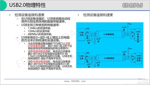 usb2.0通信原理及電路設(shè)計(jì)