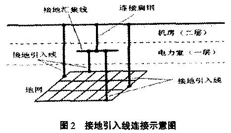 淺談通信機房接地裝置的設計與施工是怎么樣的