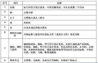 通信管道工程如何施工 看完就會埋管