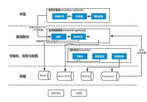 服務(wù)端監(jiān)控架構(gòu)設(shè)計(jì)與實(shí)踐