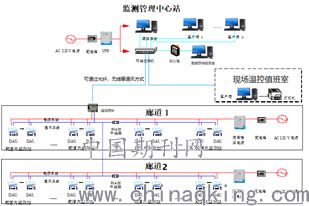 高拱壩混凝土溫度自動(dòng)化監(jiān)測(cè)系統(tǒng)設(shè)計(jì)與施工