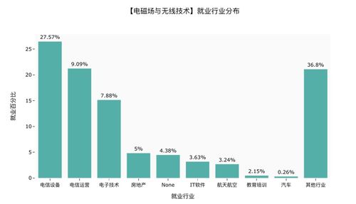 2021高考熱度最高專業(yè),大數(shù)據(jù)分析告訴你