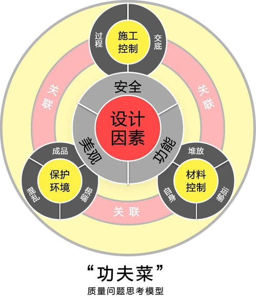 裝修材料和工藝都不懂,怎么能做好設計