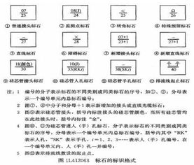2019一建 通信與廣電工程 章節經典講解 直埋線路工程施工技術