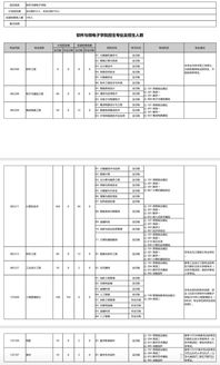 答疑帖 寫在軟微20碩士招生專業公布之后