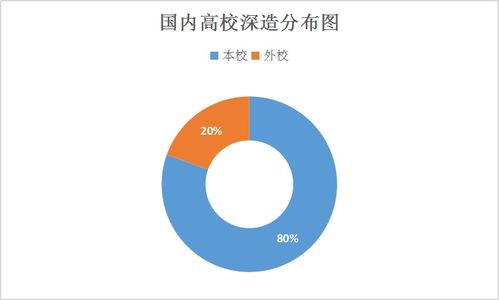 信息與通信工程學院