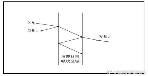 db設計專用excel 電磁兼容 emc 工程師必備之硬件emc設計規范