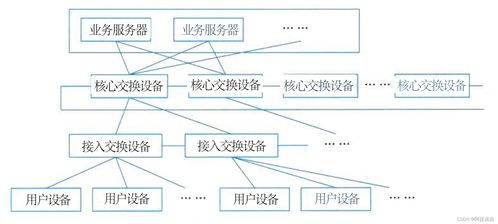 第十七章 通信系統架構設計理論與實踐
