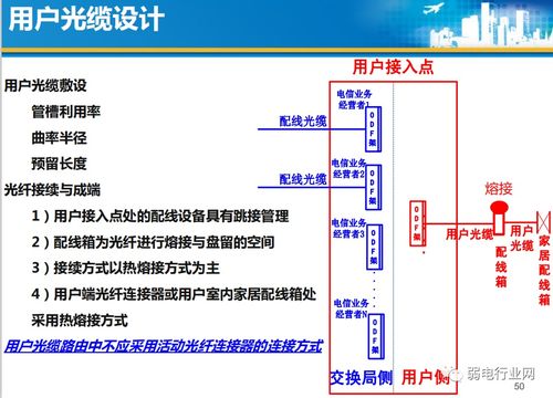 最全的住宅光纖到戶設計與施工規范,看完就會做項目