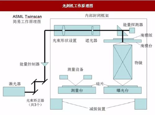 euv 光刻廠 談談芯片制造與光刻的工程技術與科學原理