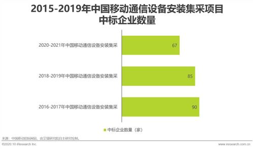2020年中國5g新基建研究報(bào)告