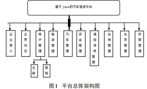 基于stm32的智能寵物喂養(yǎng)系統(tǒng)的設(shè)計(jì)與實(shí)現(xiàn)