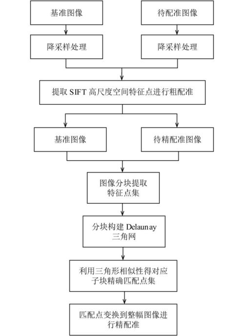 計算機視覺領(lǐng)域的關(guān)鍵技術(shù) 典型算法模型 通信工程領(lǐng)域的應(yīng)用方案