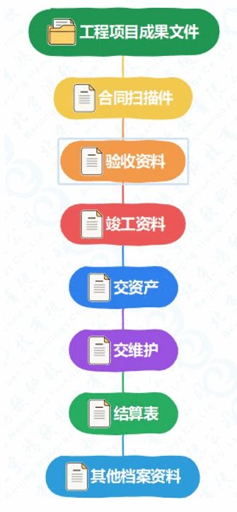 通信工程項目建設(shè)施工管理系統(tǒng)軟件