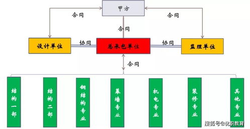 幾大類bim典型應(yīng)用功能總結(jié) 一