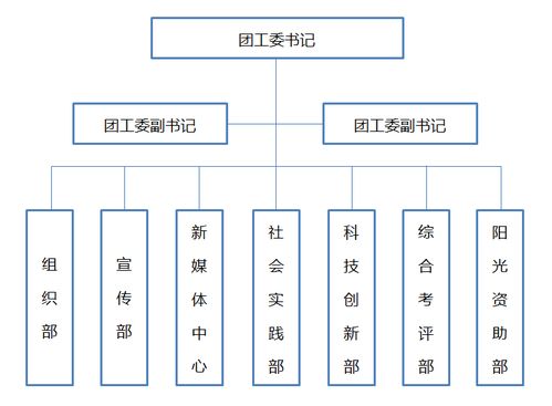 西北農林科技大學食品科學與工程學院