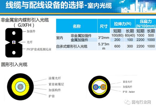 最全的住宅光纖到戶設計與施工規范,看完就會做項目