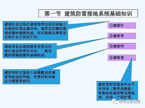 建筑防雷接地系統的基礎知識 施工圖識讀及與土建施工配合詳解