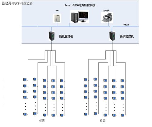 山東省文物保護科研修復工場10kv配電工程電力監控系統的設計及應用