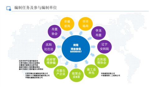 沈陽市 2021年最新版 建筑吊籃安全施工管理規范 及圖解