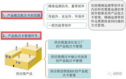 供應商產品批次管理,精確跟蹤工程變更 設計變更 確認產品狀態